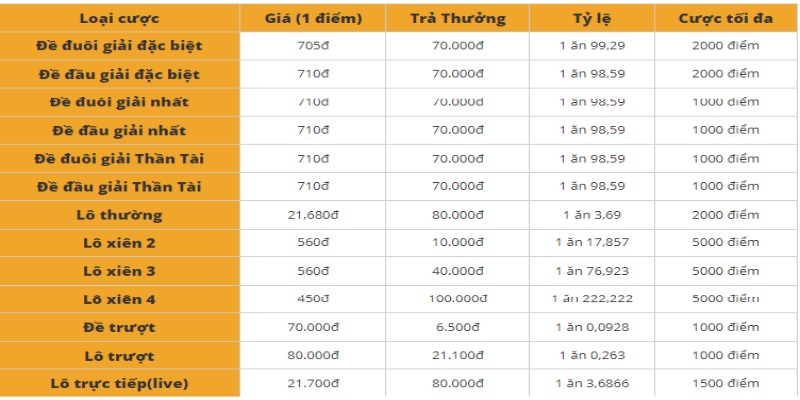 Theo dõi mẹo chơi xổ số tại trang web đáng tin cậy nhất 2024 - F168